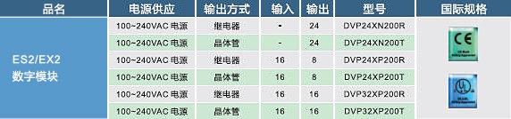 ES2，EX2數(shù)字輸入，輸出模塊02.jpg